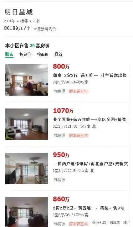 内环内最好的楼盘是哪个,内环内新盘盘点