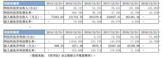 丽人丽妆创业史,丽人丽妆公司经营模式