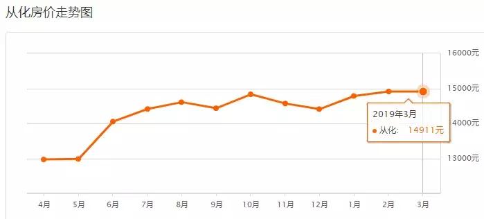 广州富力桃园二手房房价,富力桃园二手房为啥这么便宜