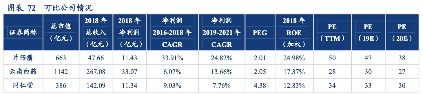 片仔癀企业简介,片仔癀品牌价值