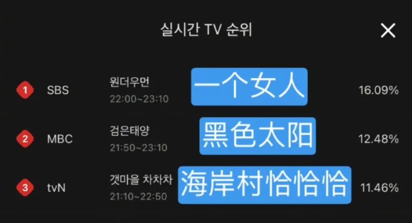 收视率最高的狗血剧,一口气看完的狗血爽剧