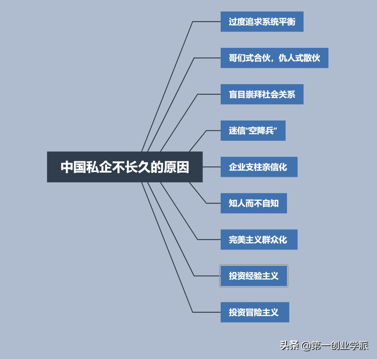 私企为什么这么普遍,中国的私企何去何从