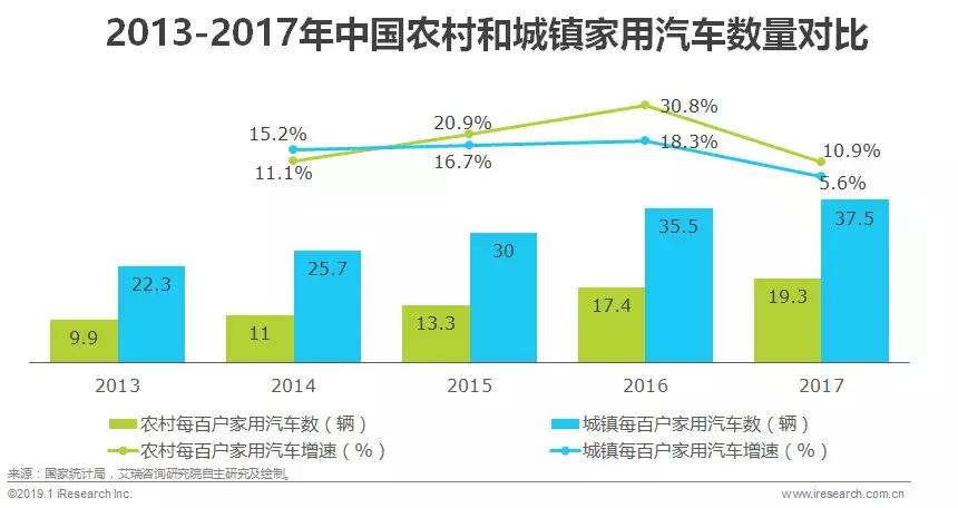 2019汽车融资租赁报告 (2017年汽车融资租赁分析)