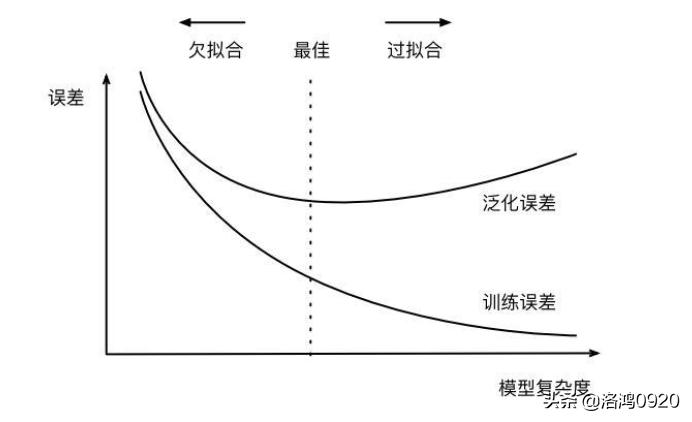 学习Python数据挖掘入门书,数据挖掘入门应该选择哪本书