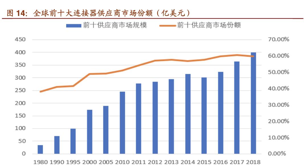中航光电做什么样的连接器,国产中航光电连接器