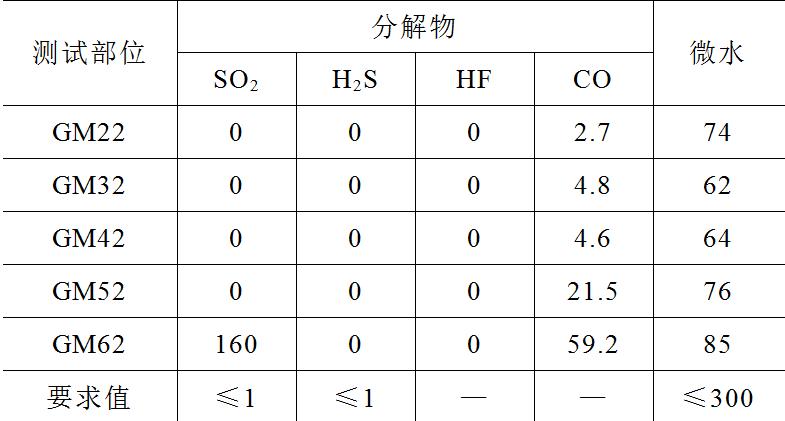 10kv开关柜绝缘故障分析,10kv高压开关柜故障案例