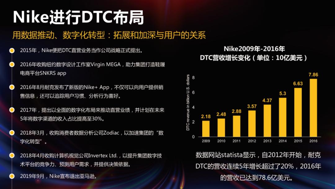 新消费品牌之所以能够快速崛起,新消费品牌的魔力究竟是什么