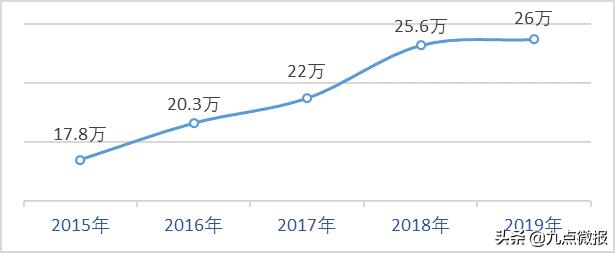 cfa持证人好找工作吗,cfa持证人考试通过率