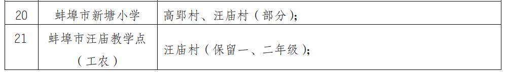 蚌埠市学区房名额,蚌埠学区房几个名额