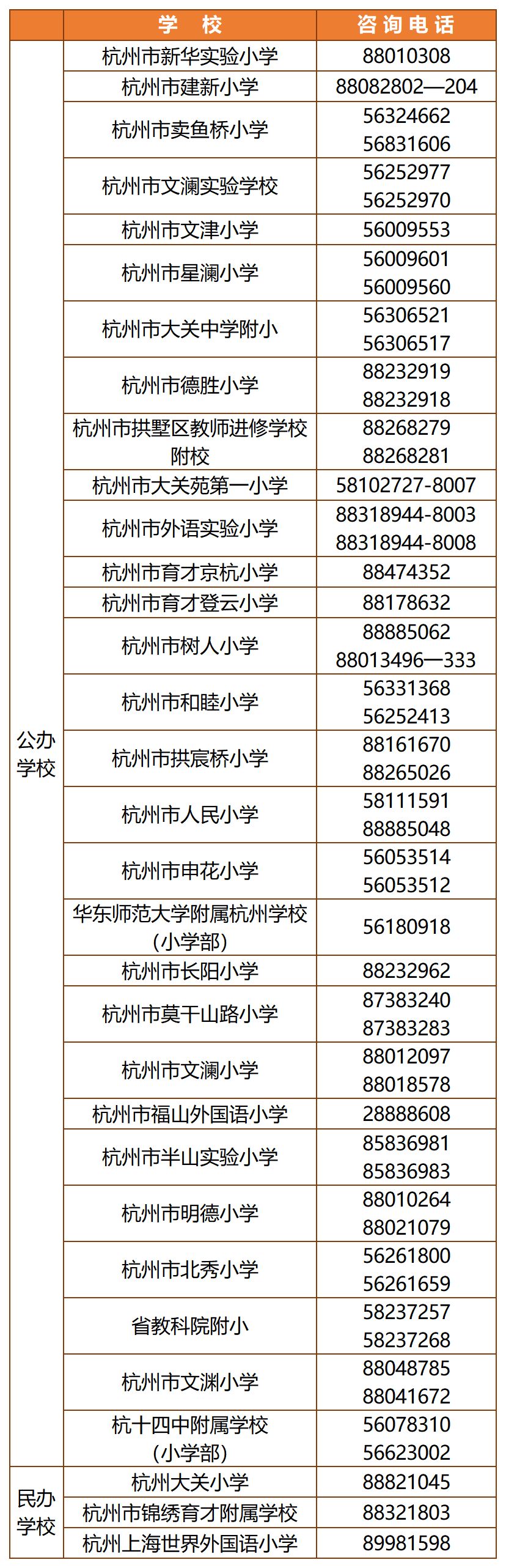杭州有哪些公办小学是可以寄宿的,杭州有哪些可以寄宿的学校