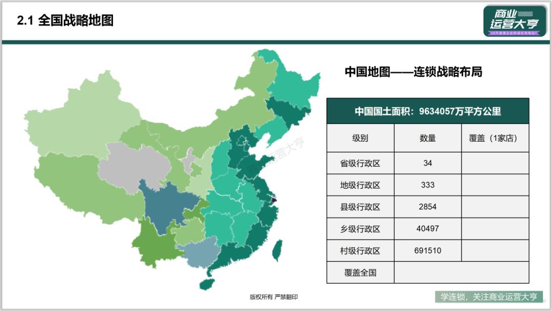 连锁商业模式的ppt,连锁招商加盟ppt