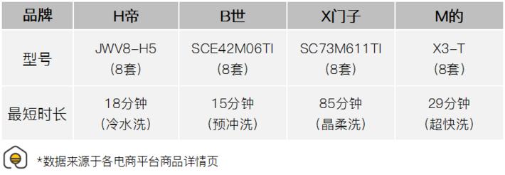 八套洗碗机和13套洗碗机测评,揭盖式洗碗机测评