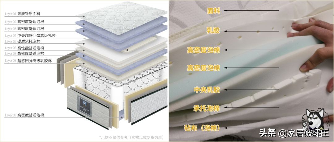 李佳琦丝涟床垫价格表,李佳琦推荐的丝涟双面奇迹床垫