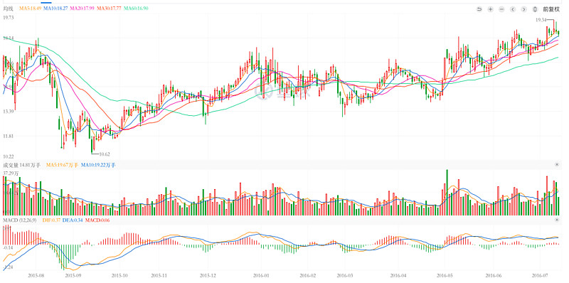 顺鑫农业：曾经十年不涨的“烂股票”，股价是如何2年5倍的？