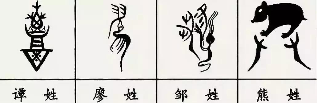 中国100个姓氏图腾,姓氏祖先图腾徐