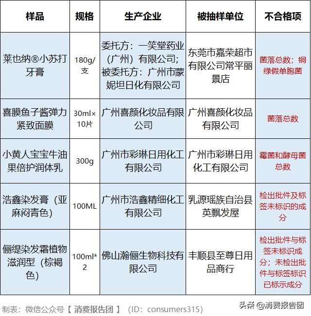 小苏打牙膏的真相,小苏打超白牙膏好不好