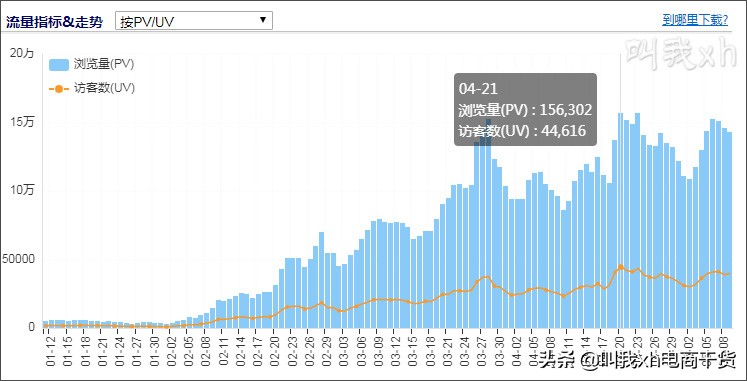 淘宝seo自然排名规则,淘宝seo详解