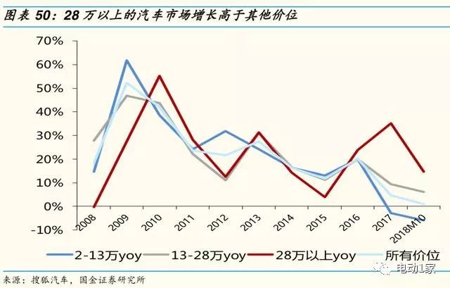 2014年汽车零部件行业分析,汽车零部件板块分析