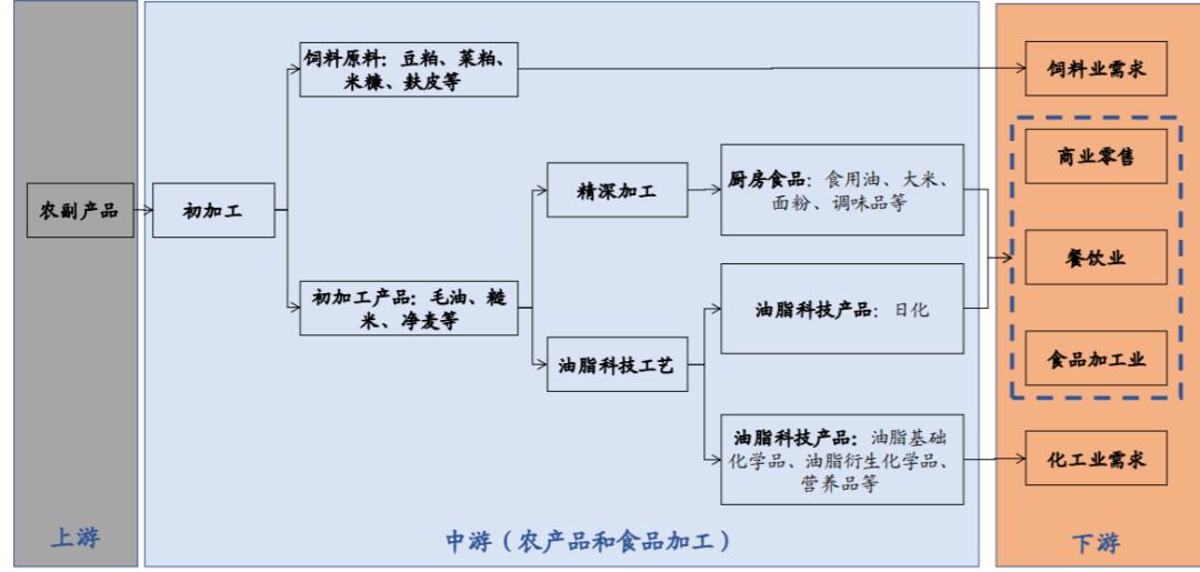 金龙鱼vs海天酱油,海天酱油金龙鱼价格