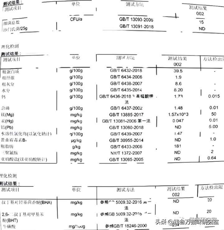 猫粮点评|扒一扒习惯性虚标的渴望六种鱼