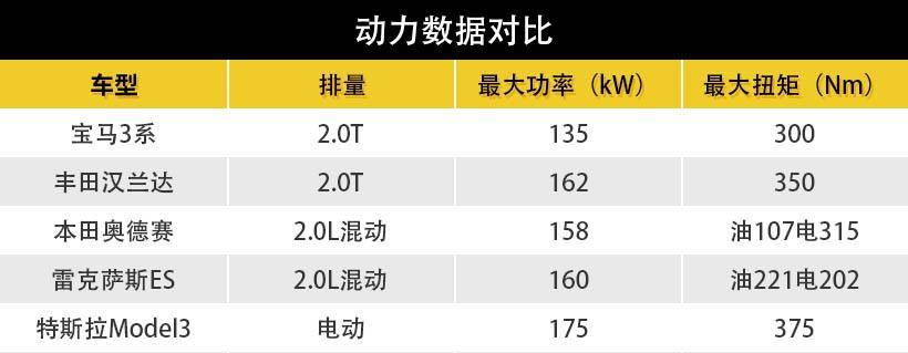 《30岁极品男人的30万选车指南》