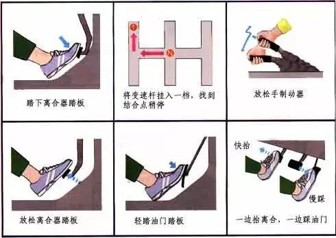 科目三｜总是熄火、顿车？原因分析，专治各种疑难杂症！