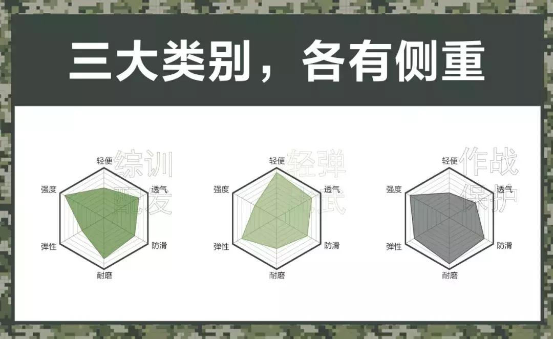 多威迷彩鞋怎么搭配,多威迷彩鞋怎么样