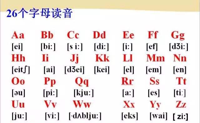 26个英文字母发音及自然拼读儿歌,26个英文字母的自然拼读发音