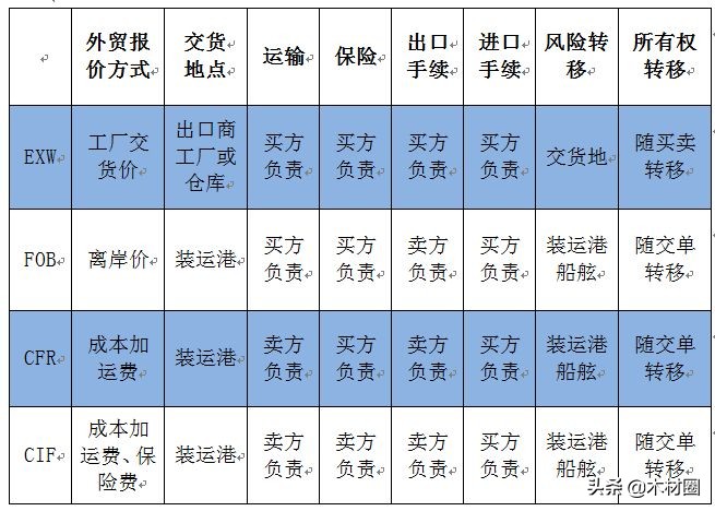 报关与国际货运知识,外贸报关技巧有哪些