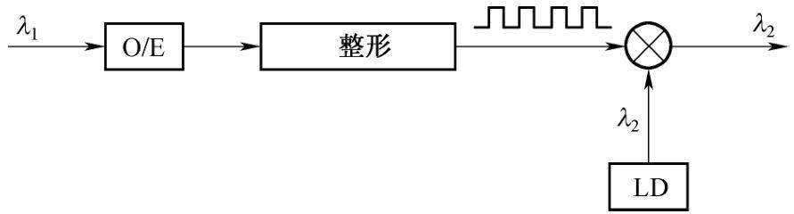 有源光纤和无源光纤的区别,五种常用的光纤无源器件