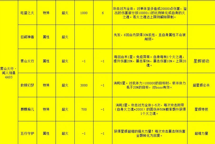 奥拉星2024打boss必备阵容,奥拉星藏灵一强不强