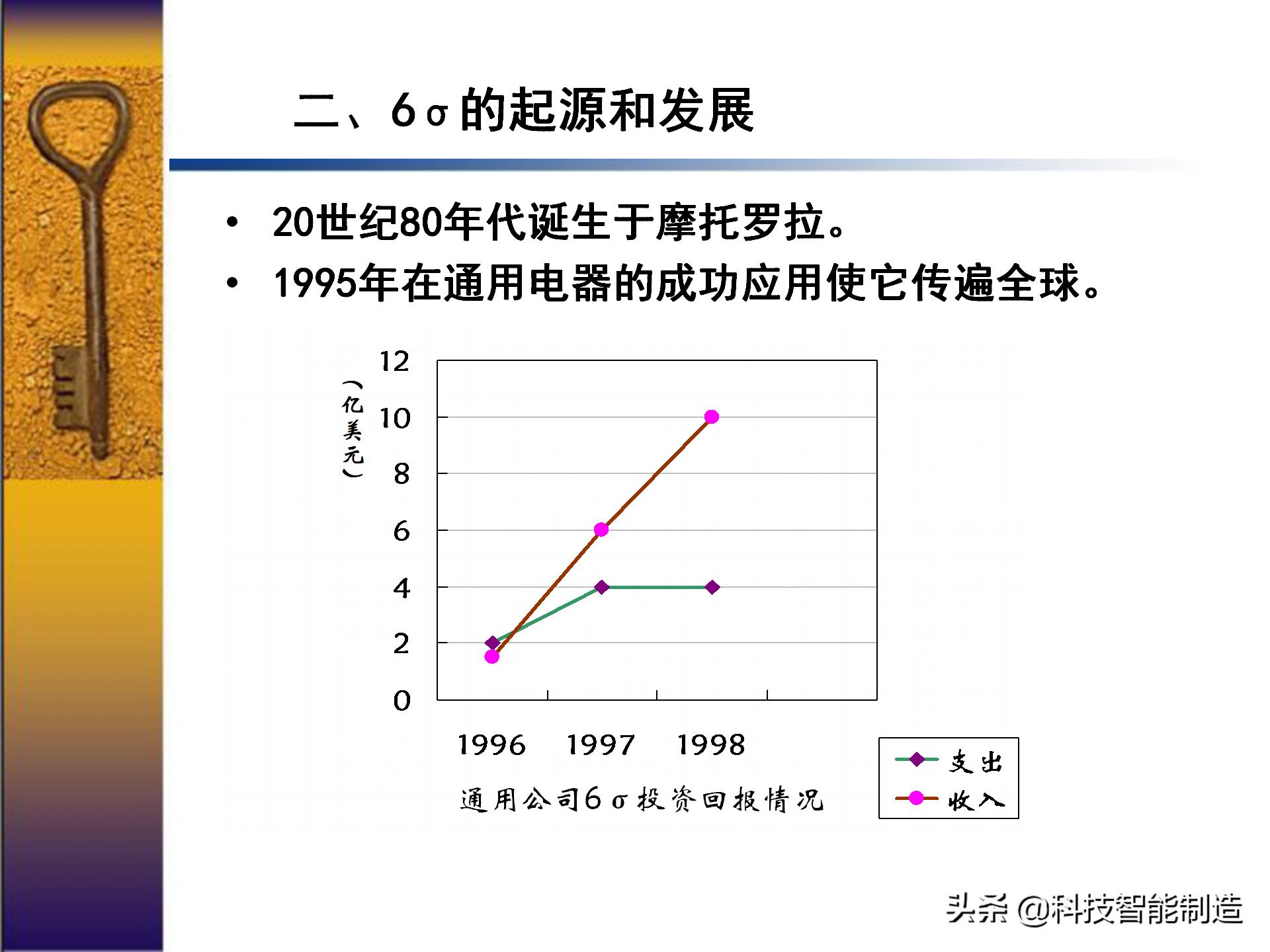 六西格玛出成绩,六西格玛用数据说话
