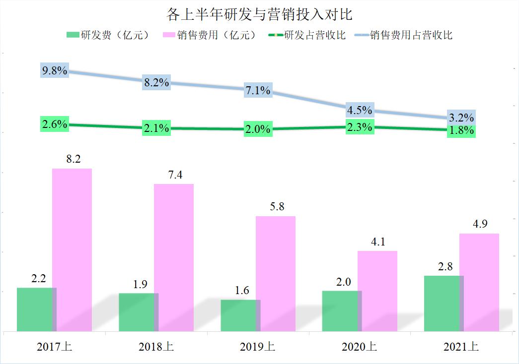大北农2015年饲料利润,大北农饲料利润空间是多少