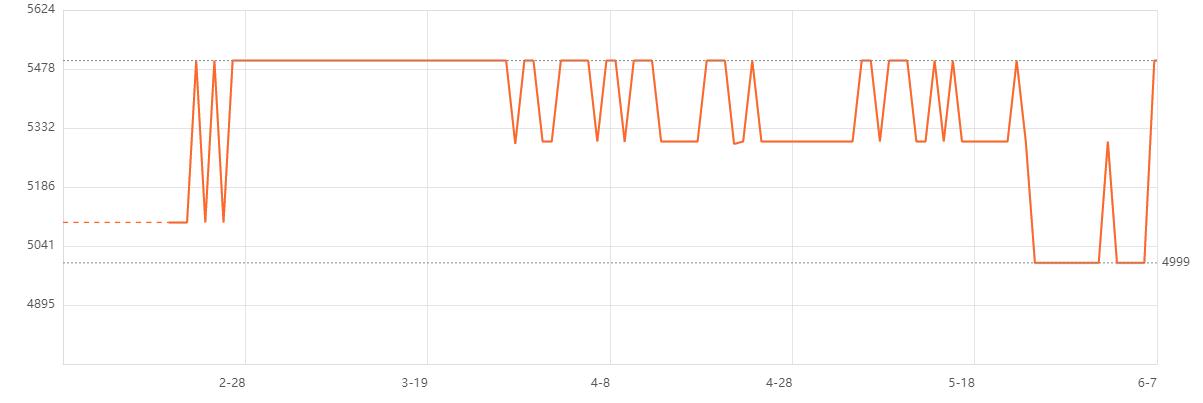 最新入门级轻薄笔记本推荐,八千左右生产力电脑
