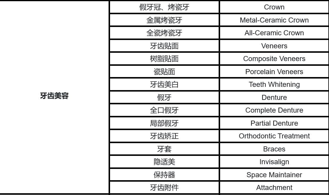 国外看牙常用词大全|只会一个Toothache可不行