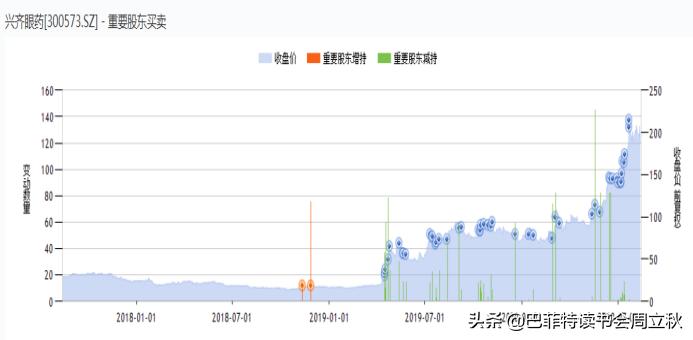 眼科赛道，又一匹黑马杀出