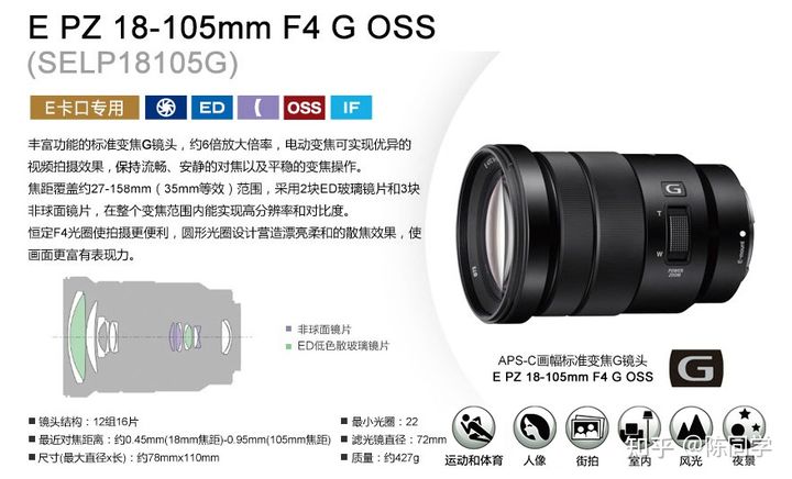 索尼c画幅镜头,索尼18-135和18-105镜头区别