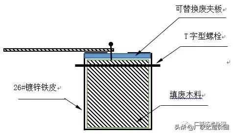 对拉螺栓模板怎么处理,模板对拉螺栓怎么拆除