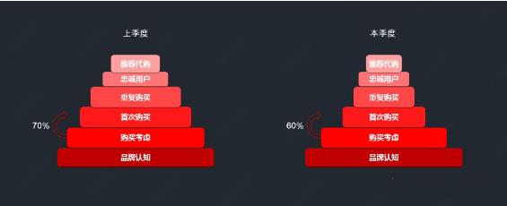企业客户关系管理crm系统如何选择,如何做好客户管理和人事管理