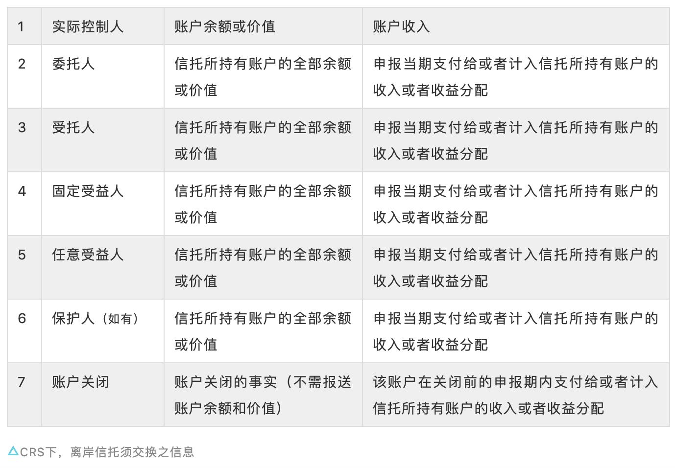 揭秘离岸信托的10大功能,离岸信托避税最新政策