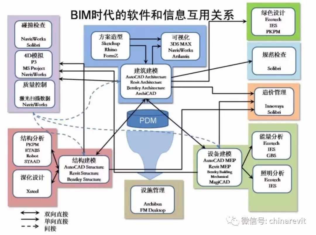 bim机电软件,bim软件安装