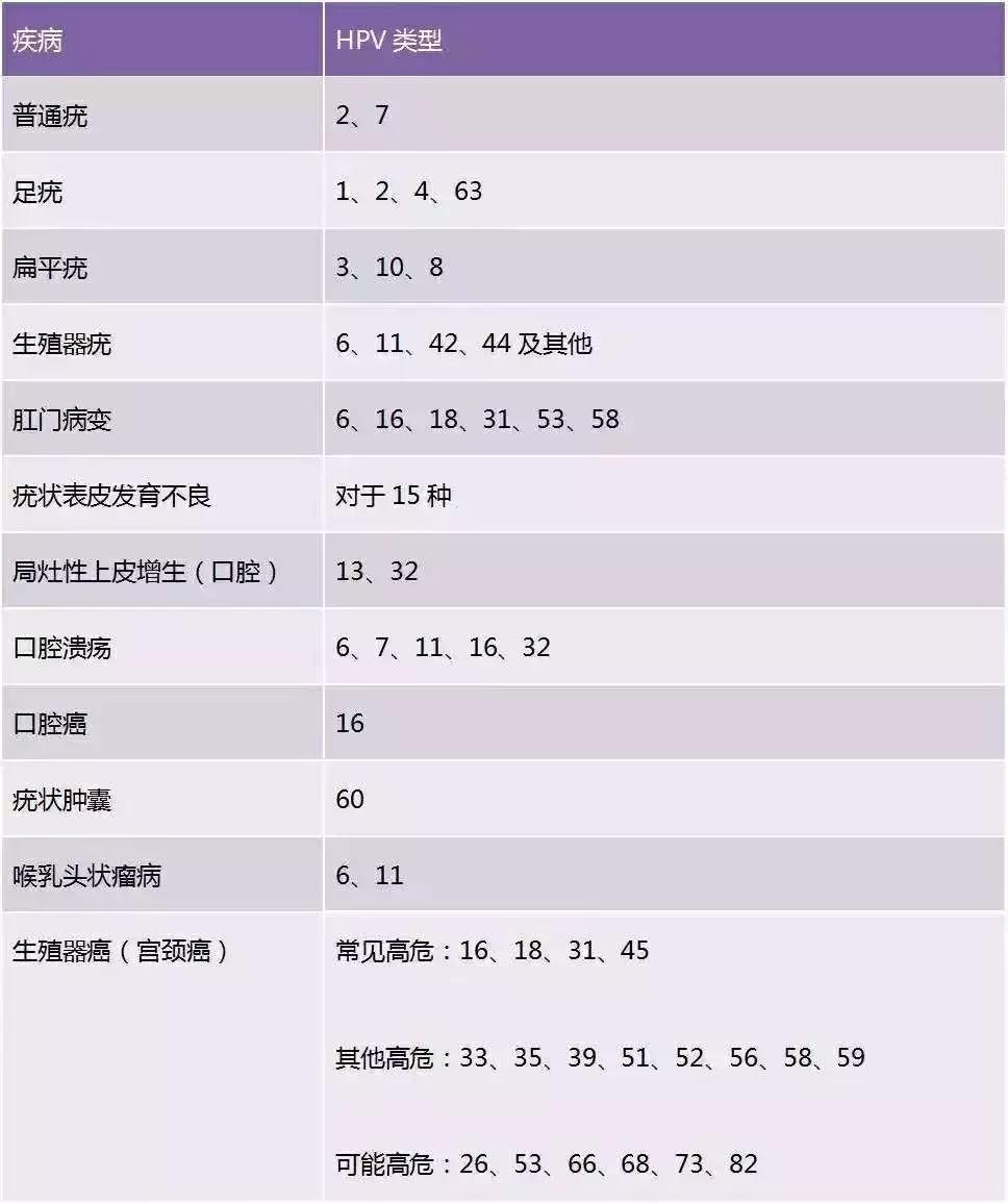 宫颈癌筛查hpv和tct具体是查什么,宫颈癌筛查tct和hpv哪个准确率高