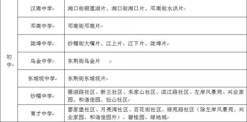 武汉中华路小学对口划片,武汉对口划片时间