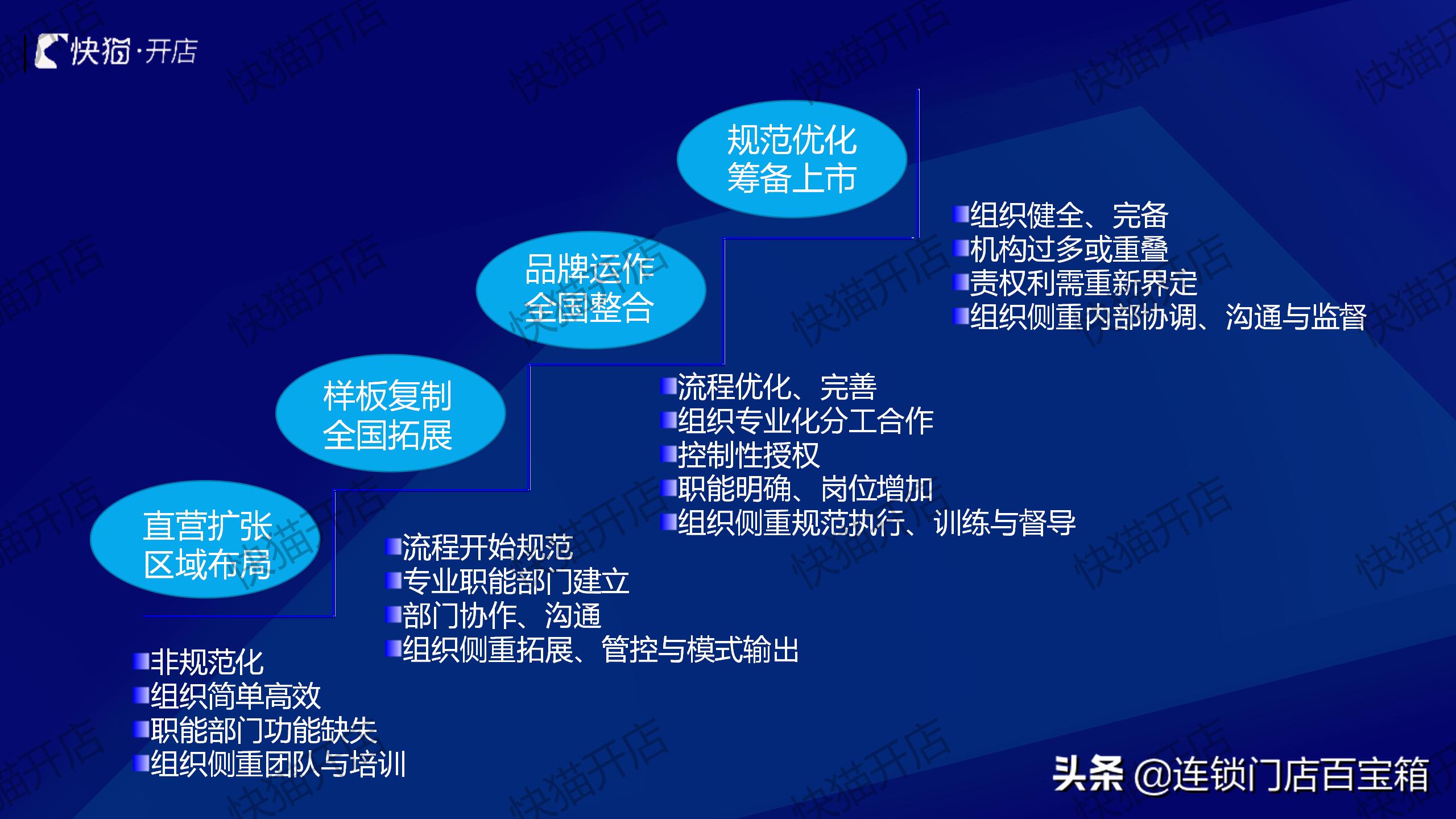 连锁顶层设计视频,连锁公司如何设计架构利于上市