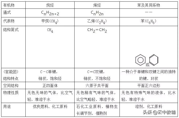 高中化学必背120个关键知识点总结,高中化学120个必备关键知识点总结