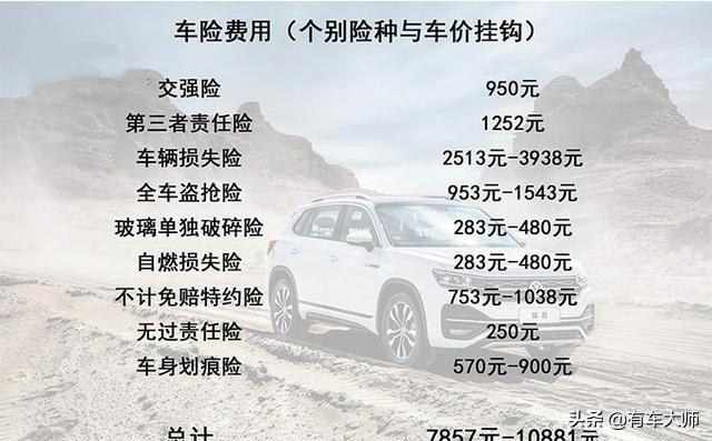 一个月六千多工资能养一台探岳吗,一个月挣多少钱可以入手探岳