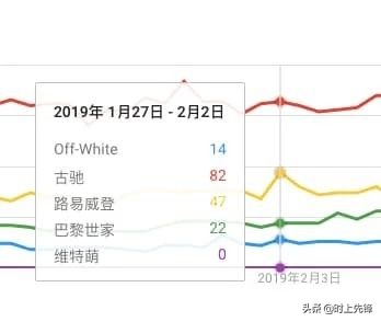offwhite和gucci联名,offwhite潮牌排行榜