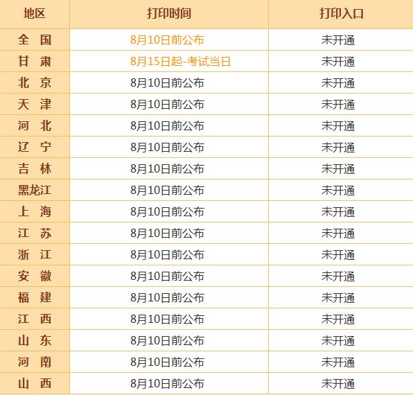 教师资格证准考证打印时间2021,2022年美术艺考准考证打印时间