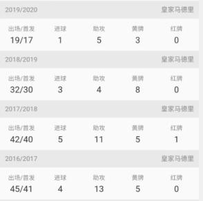 成也萧何败也萧何怎么破局,皇马未来阵容三个左边锋