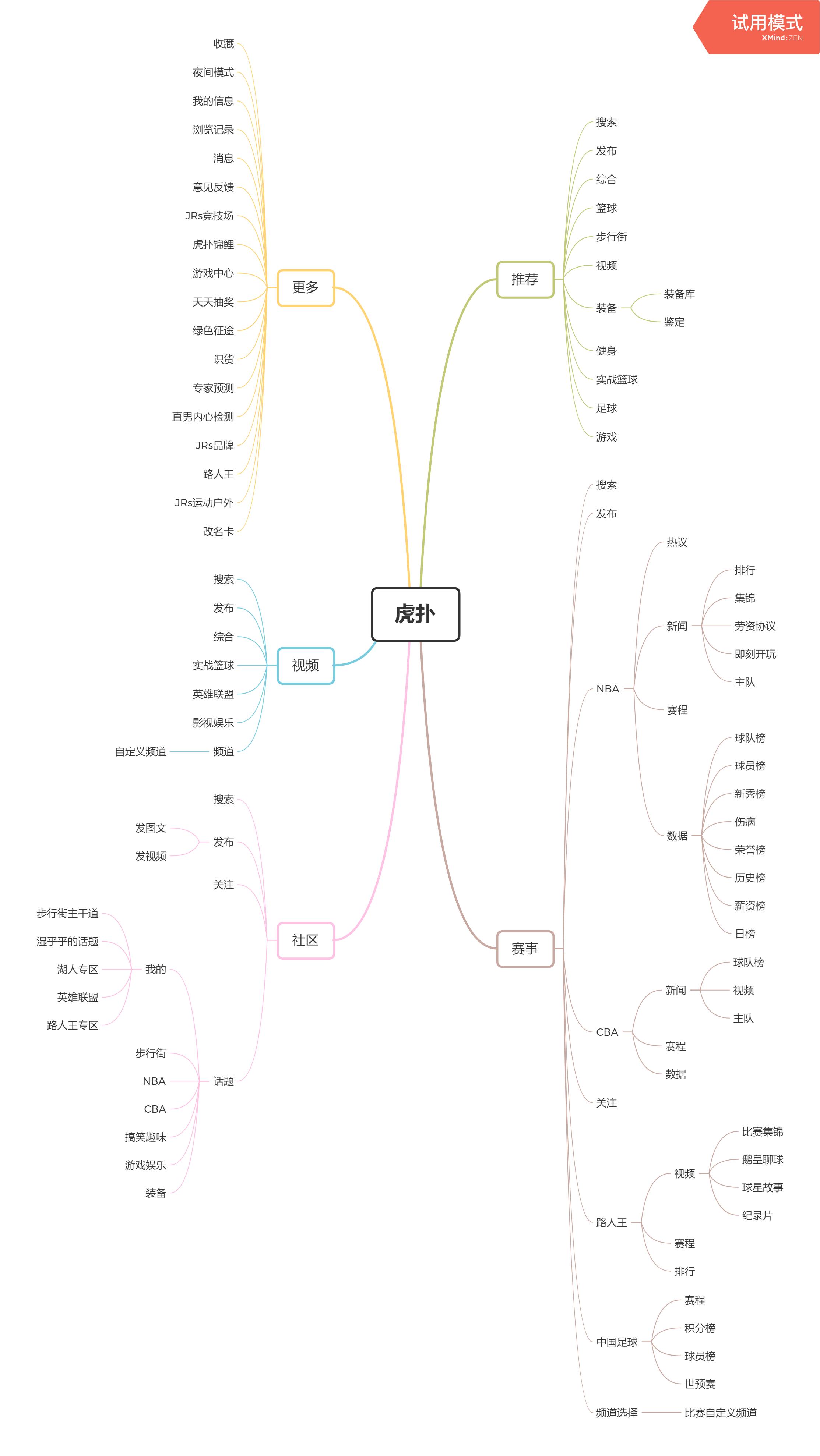 虎扑运营报告,虎扑用户分析报告
